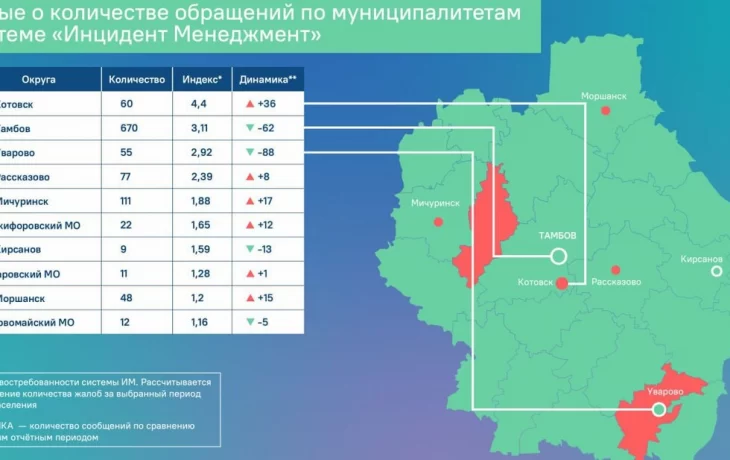 Глава Тамбовского региона