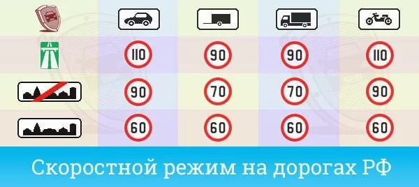 Новости ГИБДД Уварово