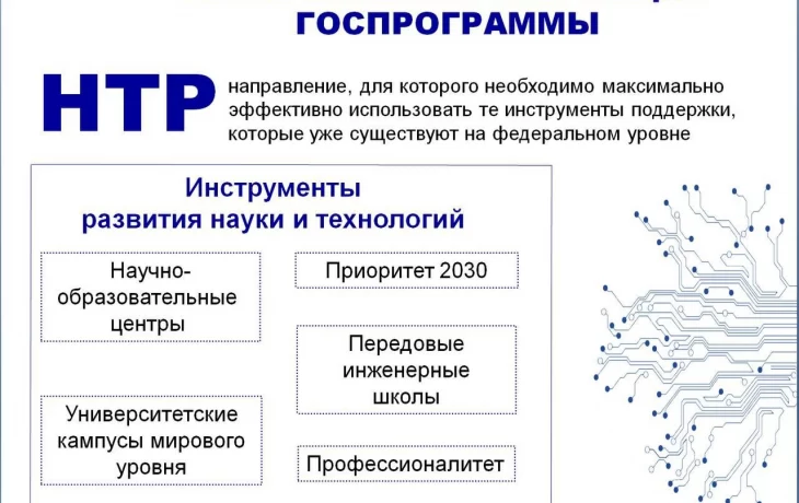 Глава Воронежской области