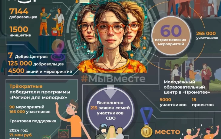 Глава Липецкой области